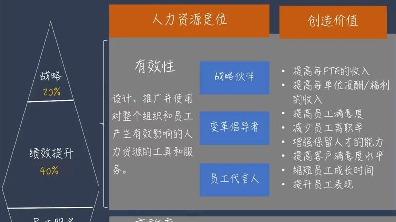 成都餐饮行业人力外包报价，如何精准把握？**